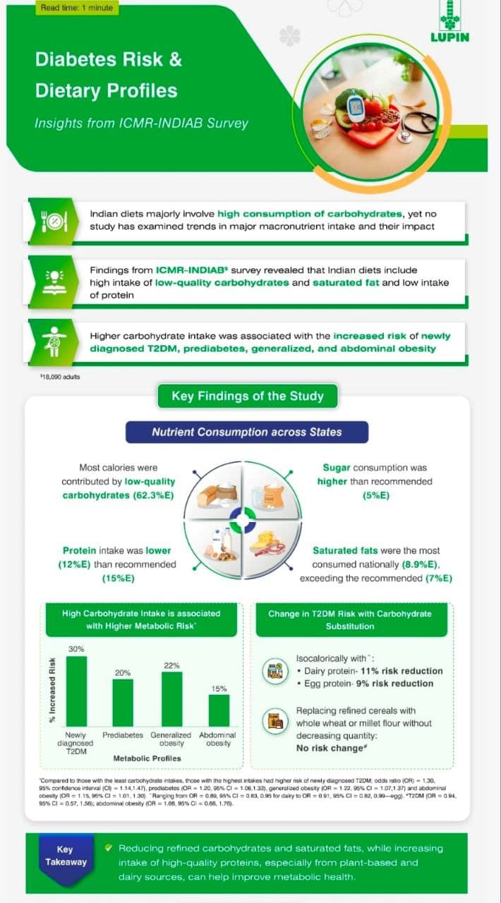 Prediabetes reversal success - prevent diabetes progression program in Gachibowli Hyderabad with Dr. Muddu Surendra Nehru MD